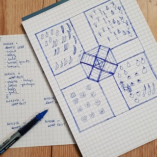 Garden plans and crop rotation